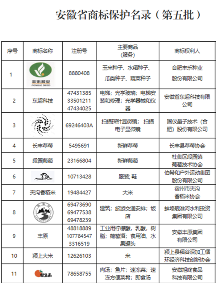 “橘生南”榮膺省級保護商標(biāo)，品牌發(fā)展再譜新篇